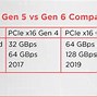 Pci Slots Berfungsi Untuk